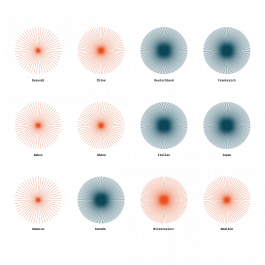  Visual Intelligence